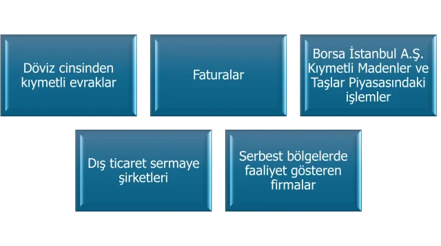 doviz-cinsinden-odeme-yasagina-getirilen-istisnalar-2