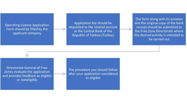 establishing-a-company-in-turkish-free-zones-in-the-most-detailed-comprehensible-and-straightforward-manner-2