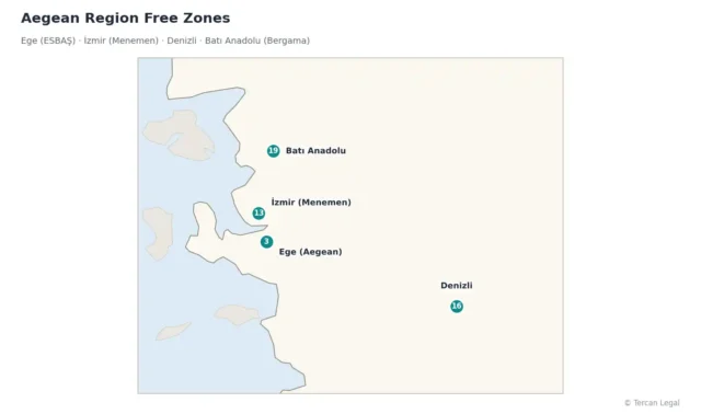 free-zone-company-formation-in-turkey-3