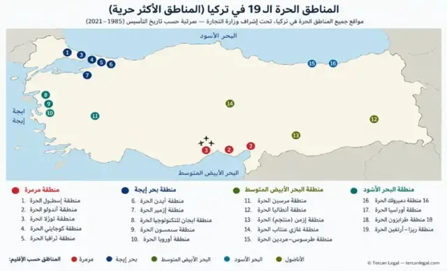 تأسيس-شركات-المناطق-الحرة-تركيا-7