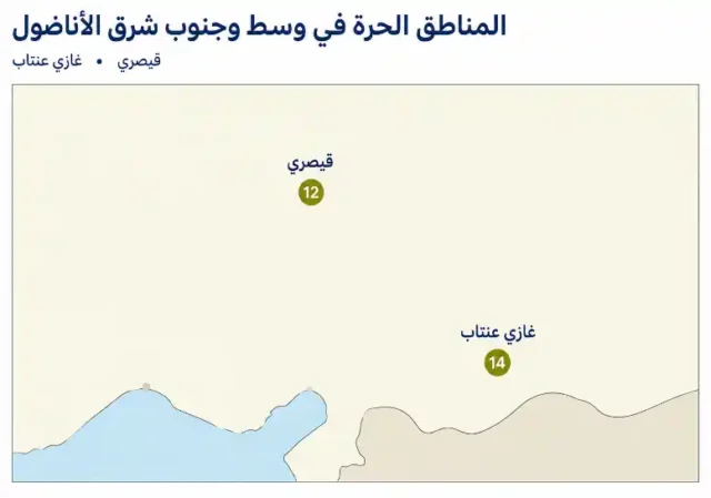 تأسيس-شركة-في-المناطق-الحرة-التركية-10