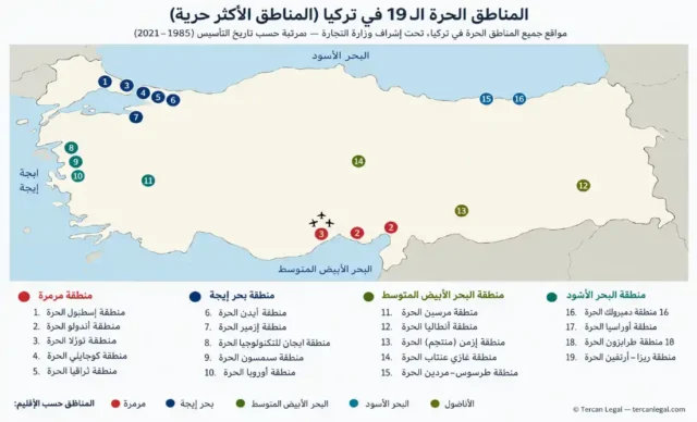 تأسيس-شركة-في-المناطق-الحرة-التركية-5