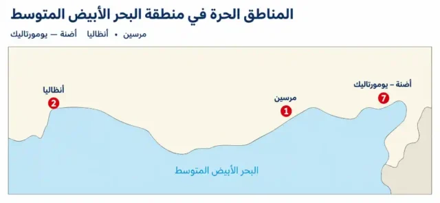 تأسيس-شركة-في-المناطق-الحرة-التركية-8-